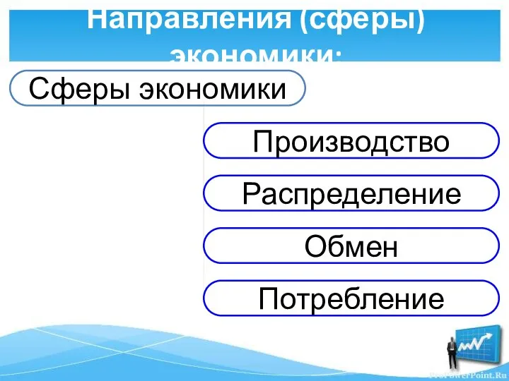 Направления (сферы) экономики:
