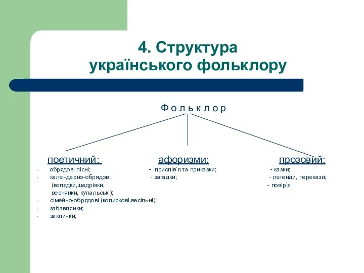 4. Структура українського фольклору Ф о л ь к л о