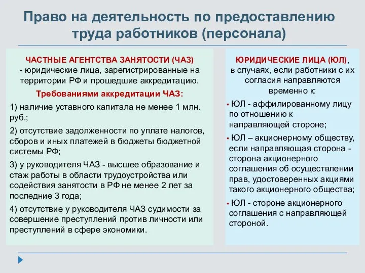 Право на деятельность по предоставлению труда работников (персонала) ЧАСТНЫЕ АГЕНТСТВА ЗАНЯТОСТИ