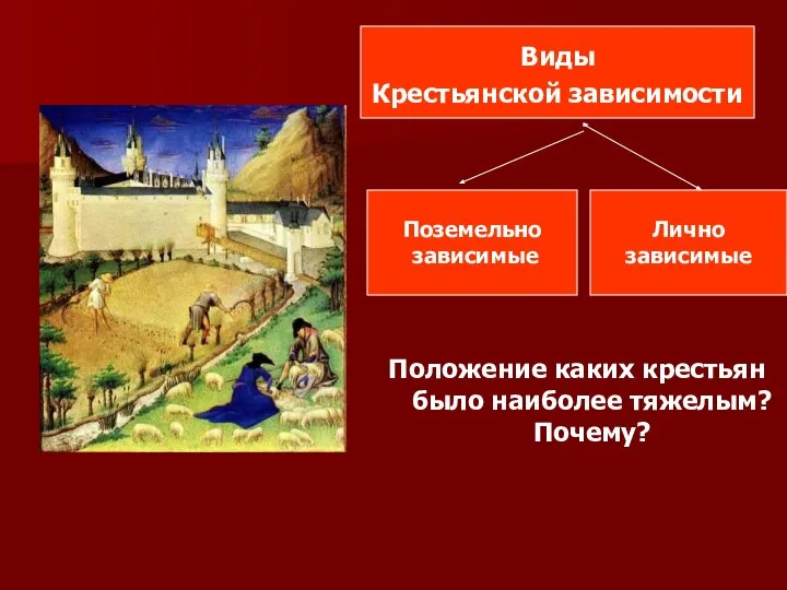 Положение каких крестьян было наиболее тяжелым? Почему? Виды Крестьянской зависимости Поземельно зависимые Лично зависимые