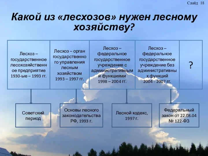 Какой из «лесхозов» нужен лесному хозяйству? Слайд 18