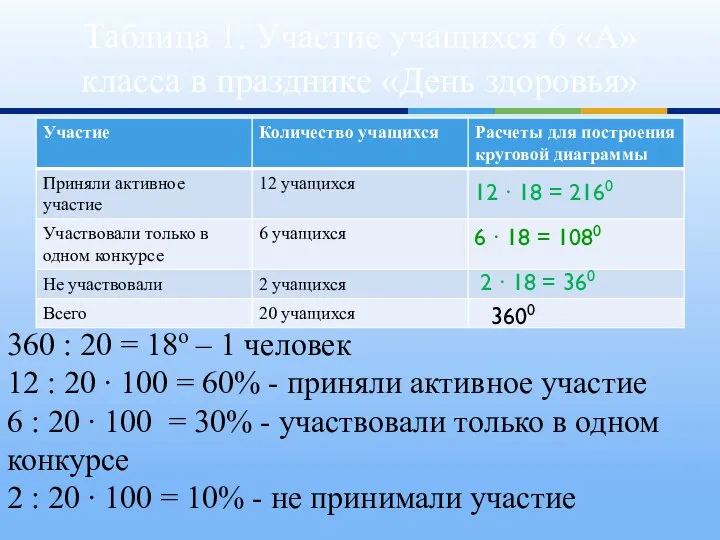 Таблица 1. Участие учащихся 6 «А» класса в празднике «День здоровья»