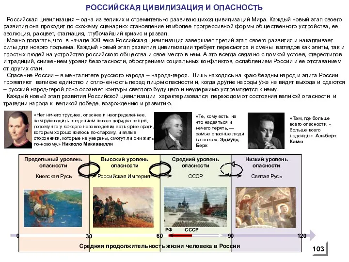 РОССИЙСКАЯ ЦИВИЛИЗАЦИЯ И ОПАСНОСТЬ «Нет ничего труднее, опаснее и неопределеннее, чем