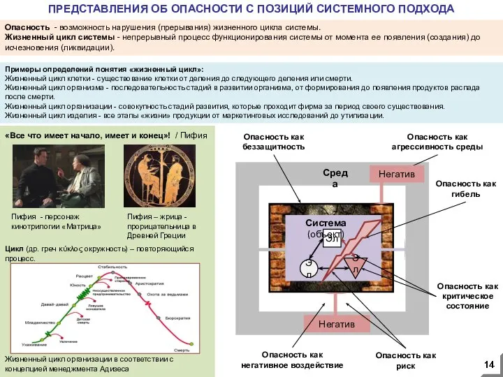 ПРЕДСТАВЛЕНИЯ ОБ ОПАСНОСТИ С ПОЗИЦИЙ СИСТЕМНОГО ПОДХОДА Опасность - возможность нарушения