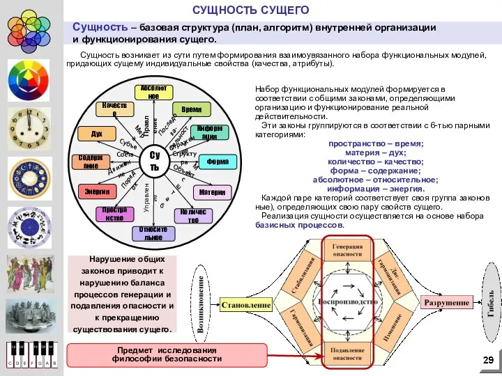 Сущность – базовая структура (план, алгоритм) внутренней организации и функционирования сущего.