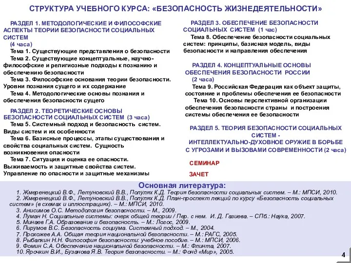 Основная литература: 1. Жмеренецкий В.Ф., Летуновский В.В., Полулях К.Д. Теория безопасности