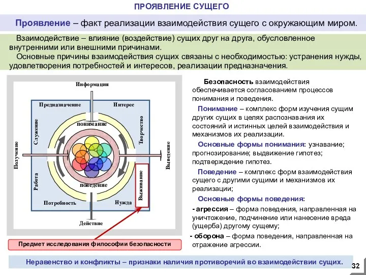 Неравенство и конфликты – признаки наличия противоречий во взаимодействии сущих. Взаимодействие