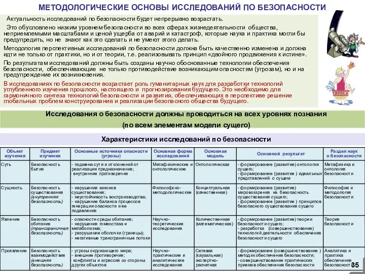 МЕТОДОЛОГИЧЕСКИЕ ОСНОВЫ ИССЛЕДОВАНИЙ ПО БЕЗОПАСНОСТИ Исследования о безопасности должны проводиться на