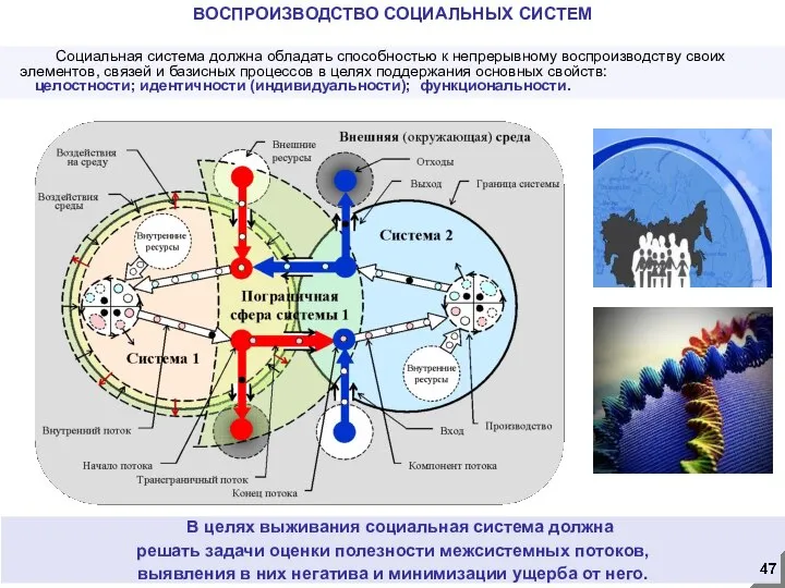 ВОСПРОИЗВОДСТВО СОЦИАЛЬНЫХ СИСТЕМ Социальная система должна обладать способностью к непрерывному воспроизводству