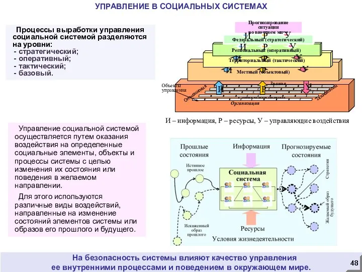 На безопасность системы влияют качество управления ее внутренними процессами и поведением