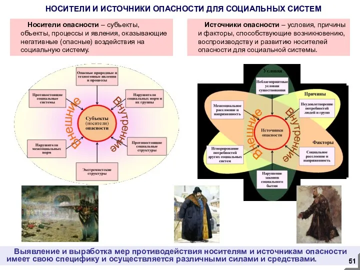 Выявление и выработка мер противодействия носителям и источникам опасности имеет свою