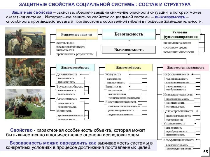 ЗАЩИТНЫЕ СВОЙСТВА СОЦИАЛЬНОЙ СИСТЕМЫ: СОСТАВ И СТРУКТУРА Безопасность можно определить как