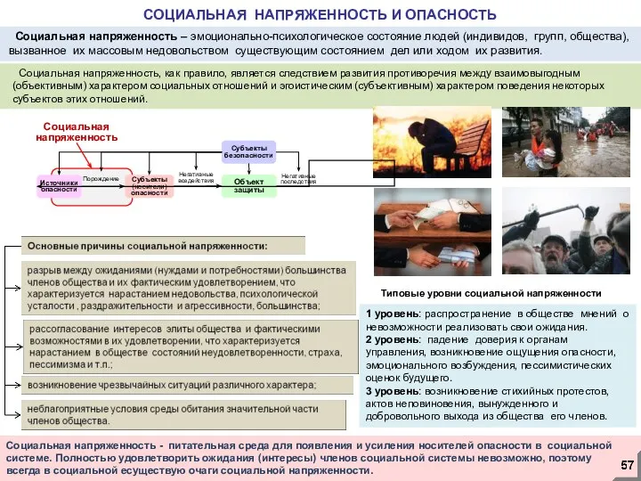 Социальная напряженность - питательная среда для появления и усиления носителей опасности