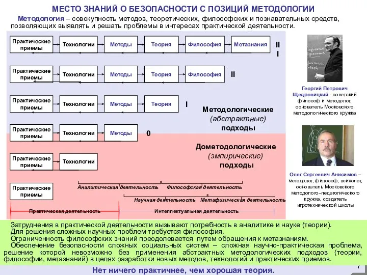 Нет ничего практичнее, чем хорошая теория. МЕСТО ЗНАНИЙ О БЕЗОПАСНОСТИ С