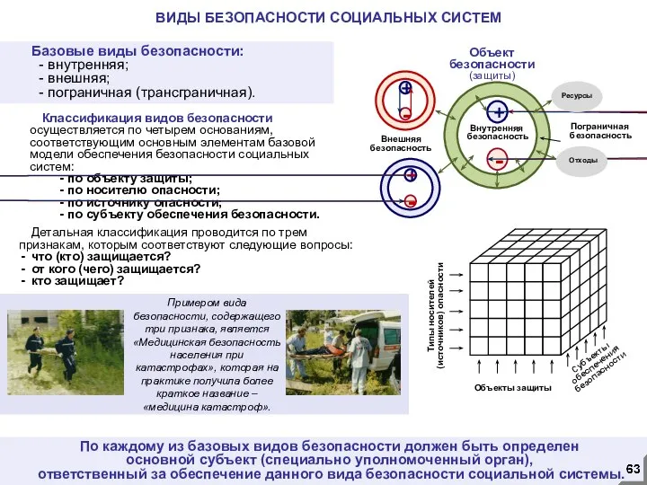 ВИДЫ БЕЗОПАСНОСТИ СОЦИАЛЬНЫХ СИСТЕМ Базовые виды безопасности: - внутренняя; - внешняя;