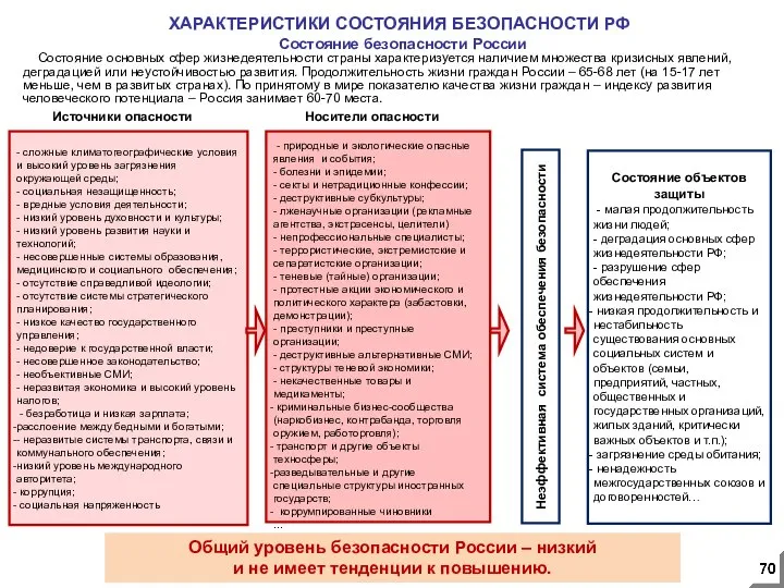 - природные и экологические опасные явления и события; - болезни и