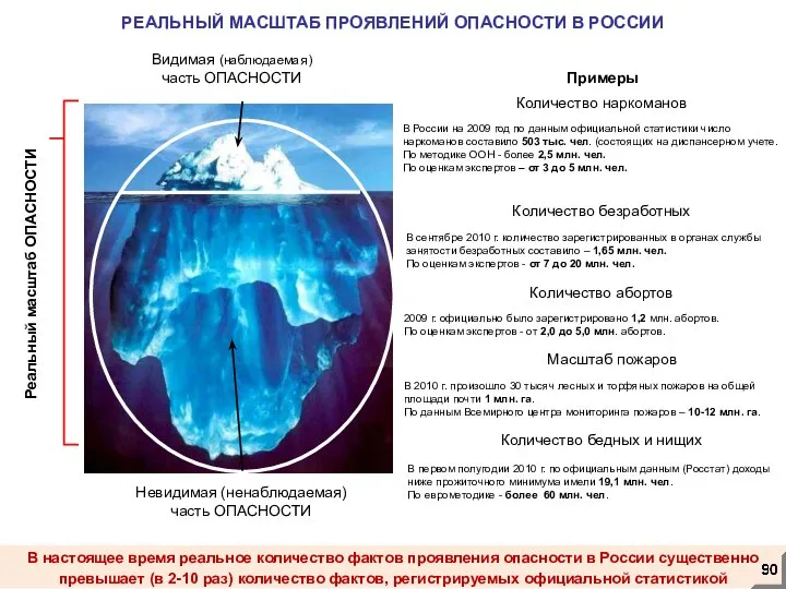 В настоящее время реальное количество фактов проявления опасности в России существенно