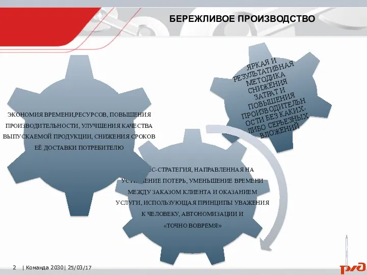 | Команда 2030| 25/03/17 БЕРЕЖЛИВОЕ ПРОИЗВОДСТВО