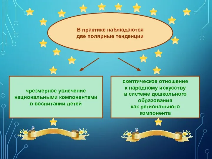 В практике наблюдаются две полярные тенденции скептическое отношение к народному искусству