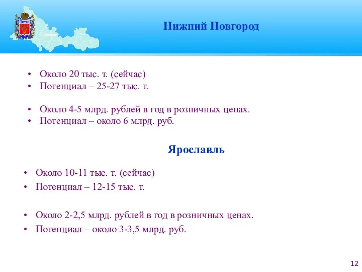 Нижний Новгород Около 20 тыс. т. (сейчас) Потенциал – 25-27 тыс.