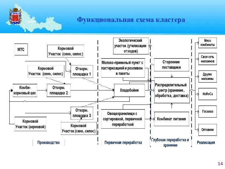 Функциональная схема кластера