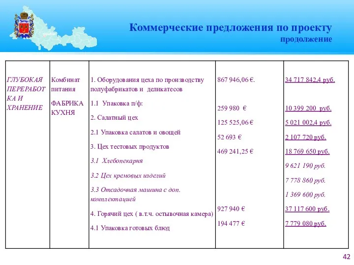 Коммерческие предложения по проекту продолжение