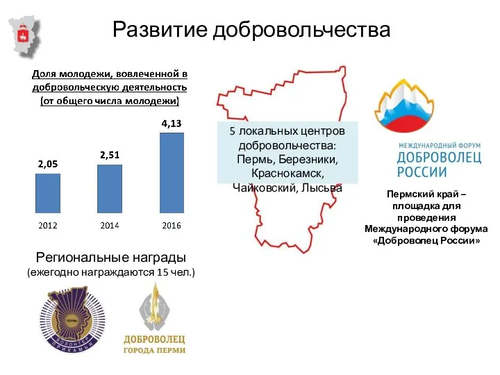 Развитие добровольчества Пермский край – площадка для проведения Международного форума «Доброволец России»