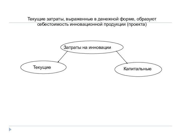 Текущие затраты, выраженные в денежной форме, образуют себестоимость инновационной продукции (проекта) Затраты на инновации Текущие Капитальные