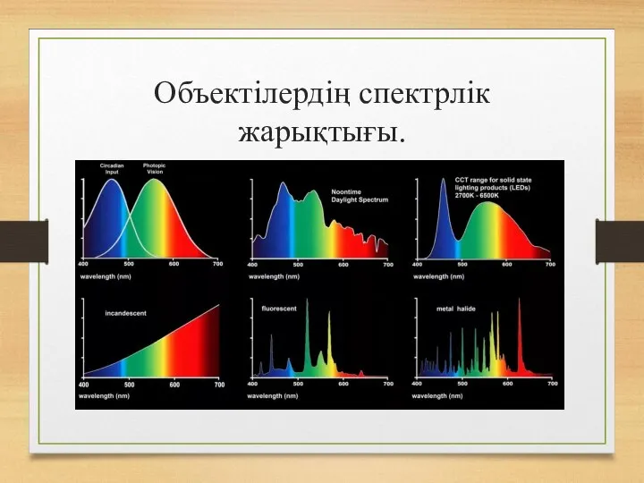 Объектілердің спектрлік жарықтығы.