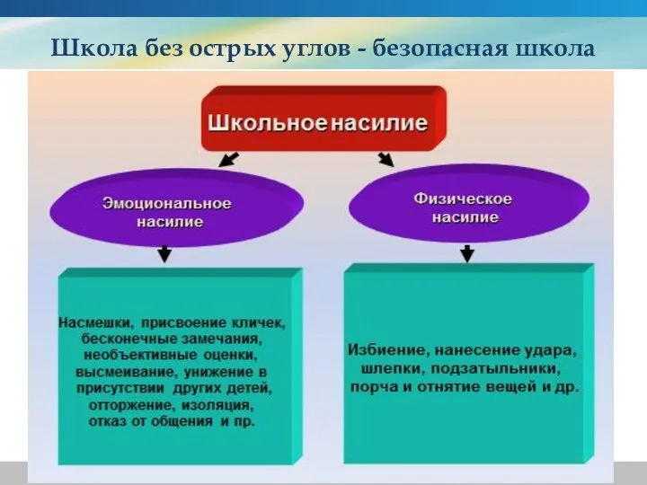 Школа без острых углов - безопасная школа