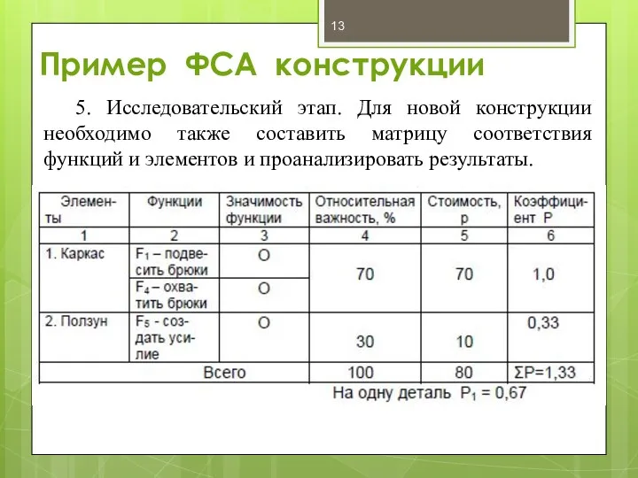 Пример ФСА конструкции 5. Исследовательский этап. Для новой конструкции необходимо также