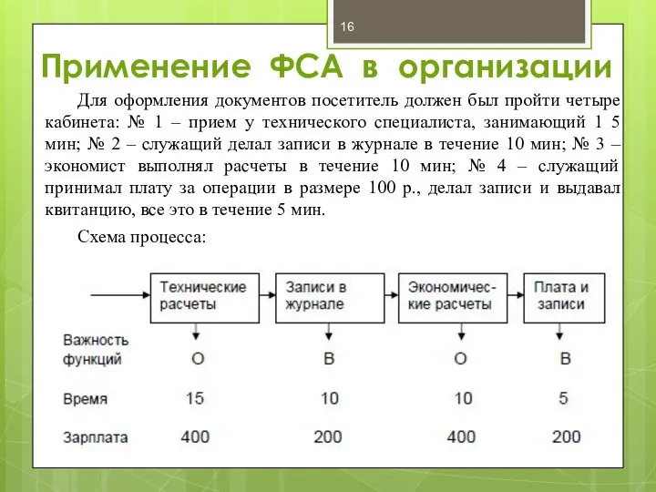 Применение ФСА в организации Для оформления документов посетитель должен был пройти