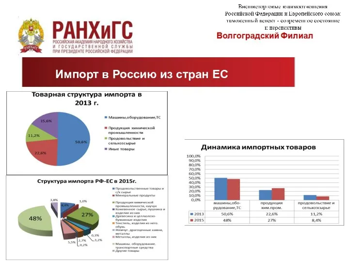 Импорт в Россию из стран ЕС