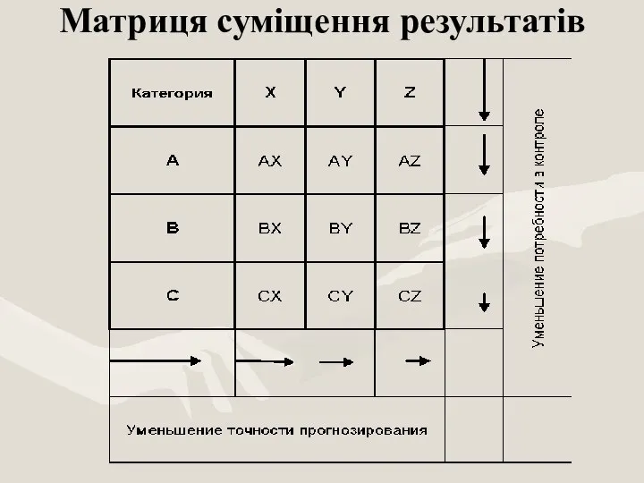 Матриця суміщення результатів