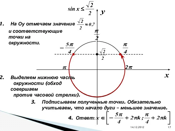 14.12.2012 На Оу отмечаем значение и соответствующие точки на окружности. Выделяем