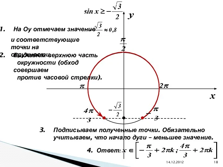 14.12.2012 На Оу отмечаем значение и соответствующие точки на окружности. Выделяем