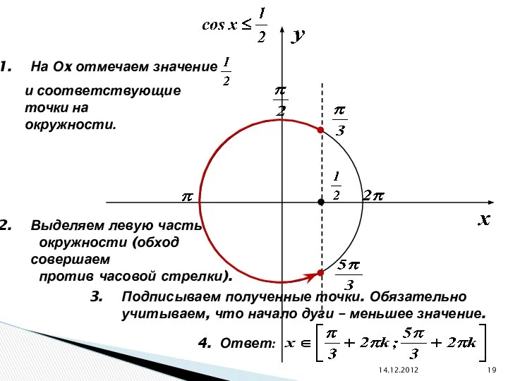 14.12.2012 На Оx отмечаем значение и соответствующие точки на окружности. Выделяем