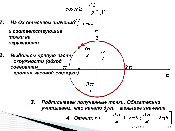 14.12.2012 На Ох отмечаем значение и соответствующие точки на окружности. Выделяем