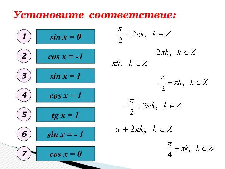 Установите соответствие: sin x = 0 sin x = - 1