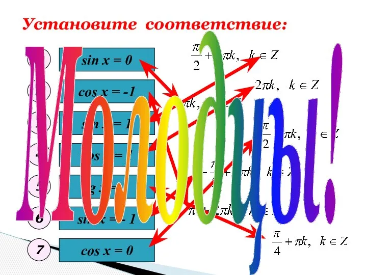 Установите соответствие: sin x = 0 sin x = - 1