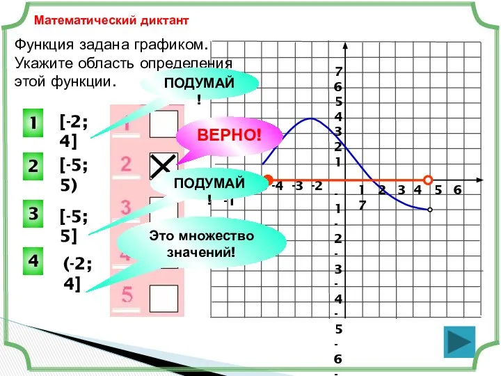 Функция задана графиком. Укажите область определения этой функции. 1 2 3