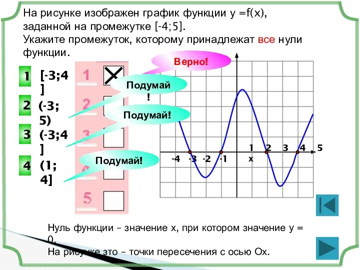 -4 -3 -2 -1 1 2 3 4 5 х На