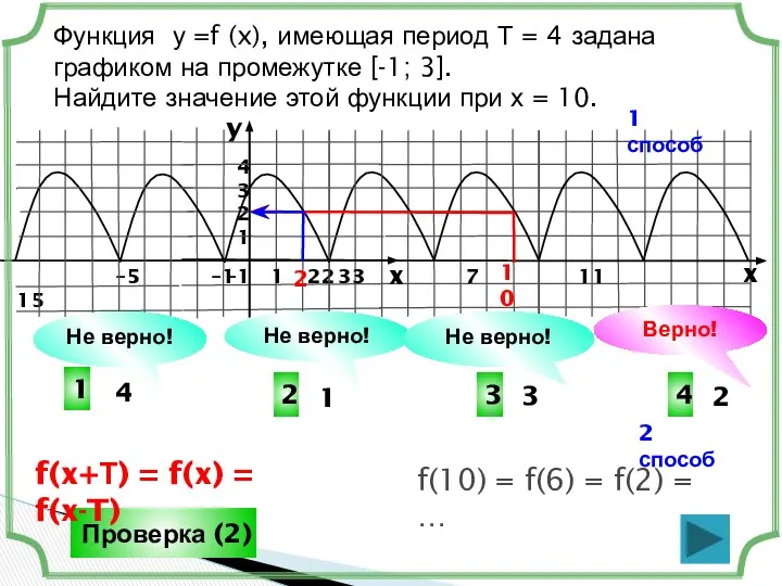 Функция у =f (x), имеющая период Т = 4 задана графиком