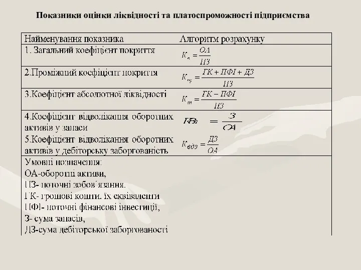 Показники оцінки ліквідності та платоспроможності підприємства