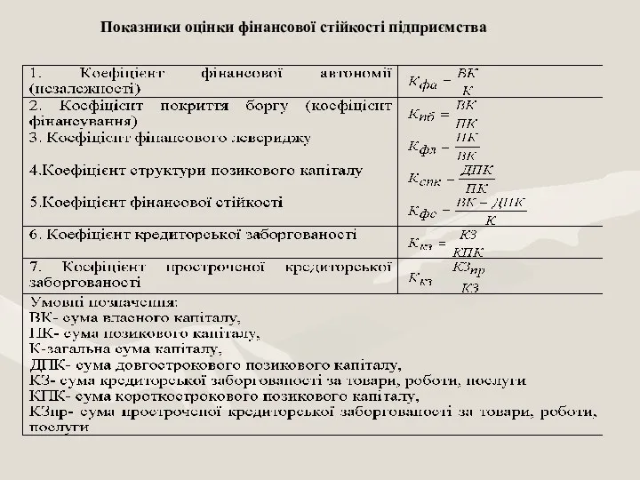 Показники оцінки фінансової стійкості підприємства