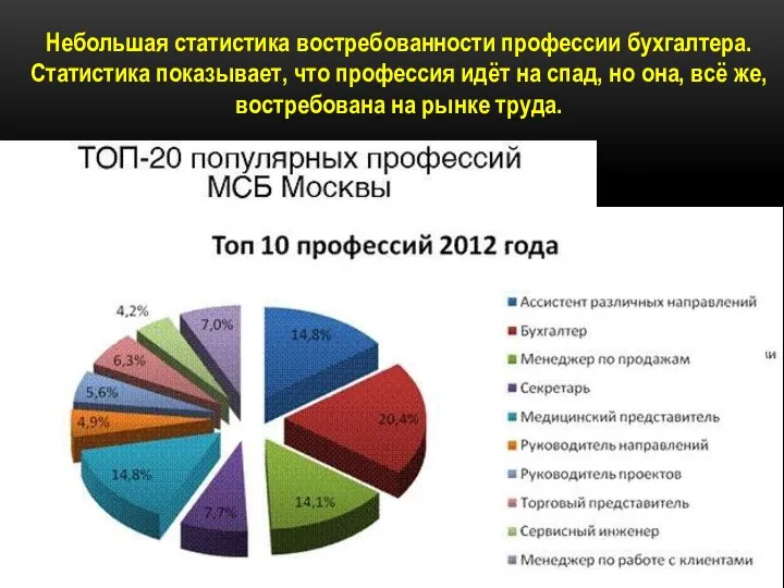 Небольшая статистика востребованности профессии бухгалтера. Статистика показывает, что профессия идёт на