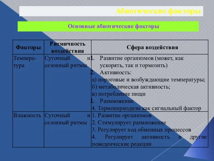 Абиотические факторы Основные абиотические факторы