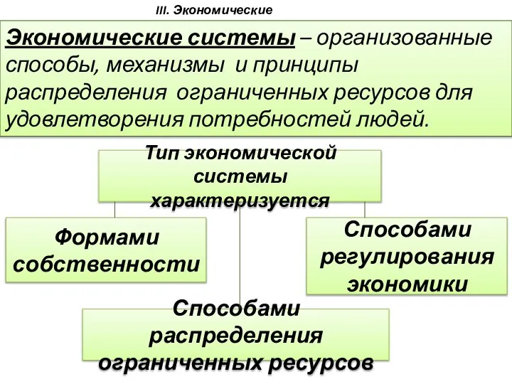 III. Экономические системы. Экономические системы – организованные способы, механизмы и принципы