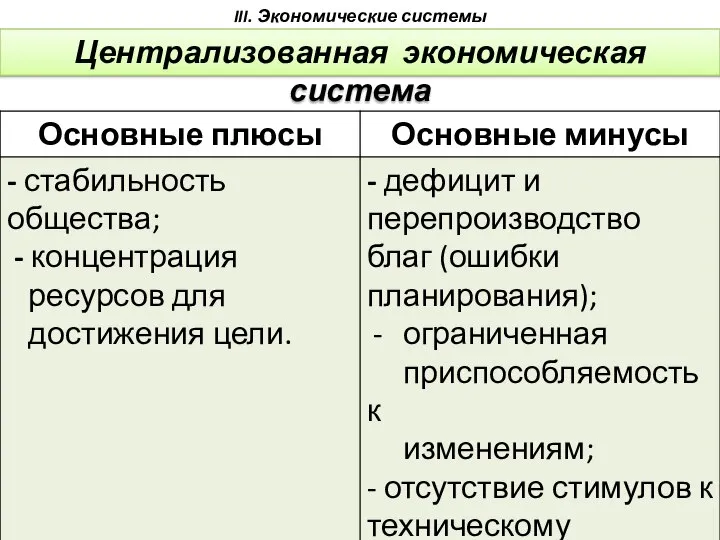 III. Экономические системы Централизованная экономическая система