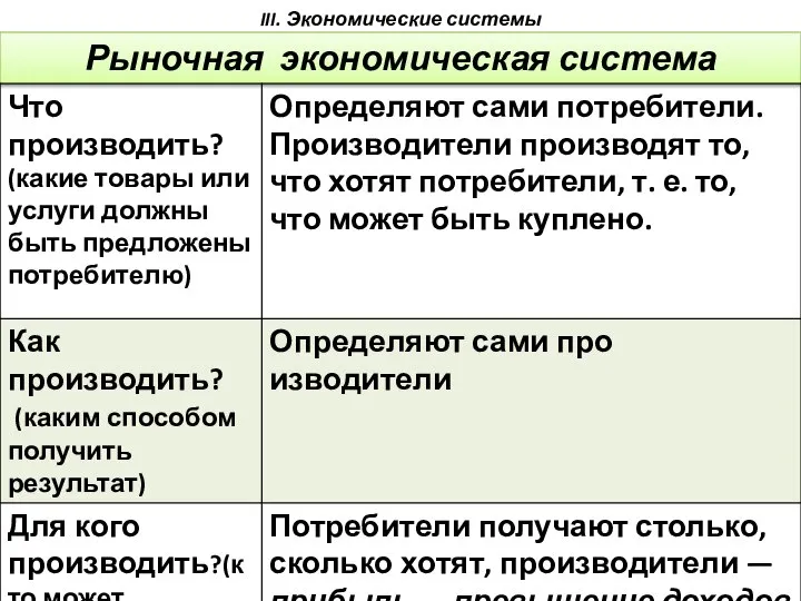 . III. Экономические системы Рыночная экономическая система